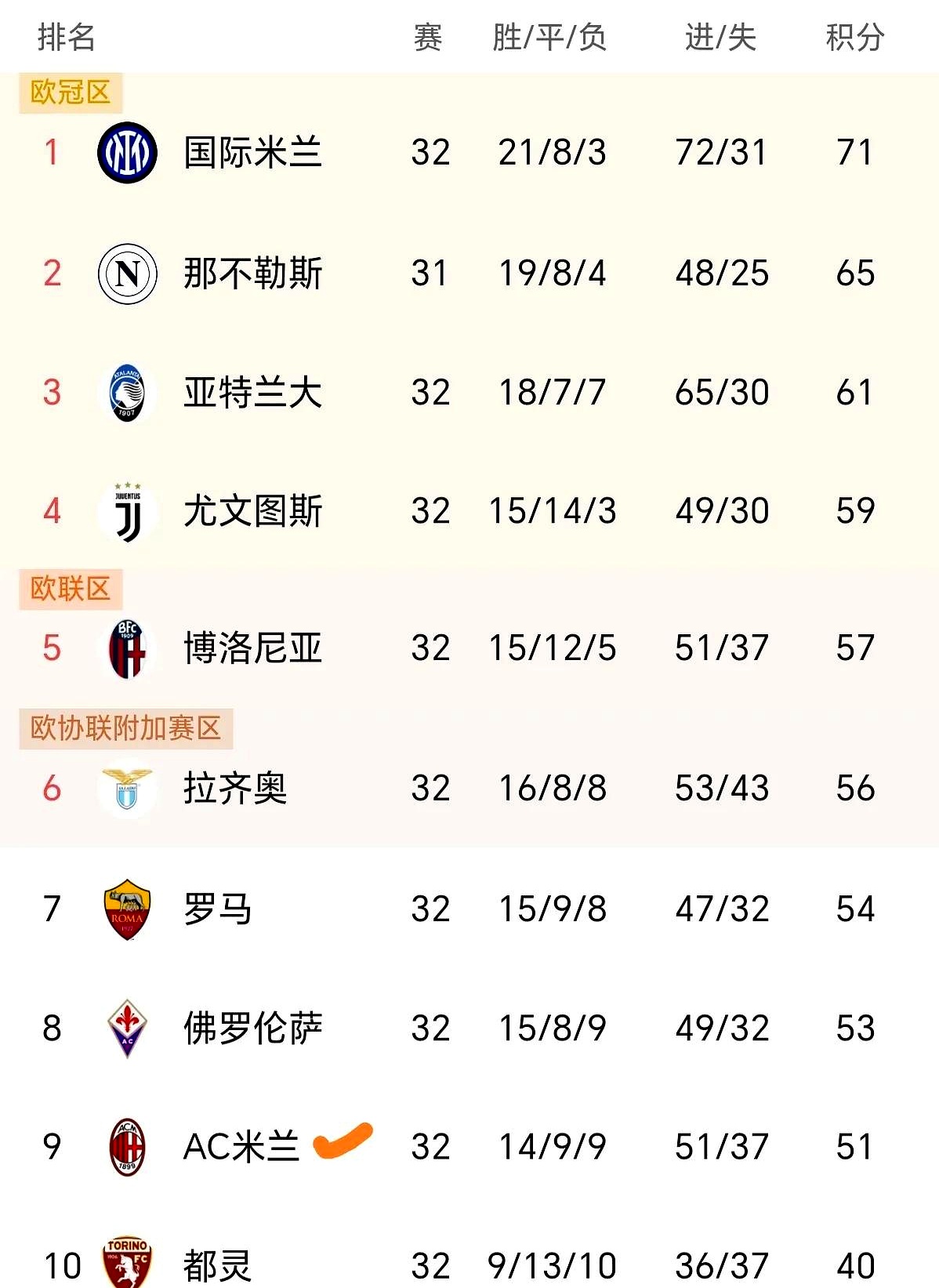 星空体育官网登录网址-关于罗马客场告捷，积分榜逐渐攀升的信息