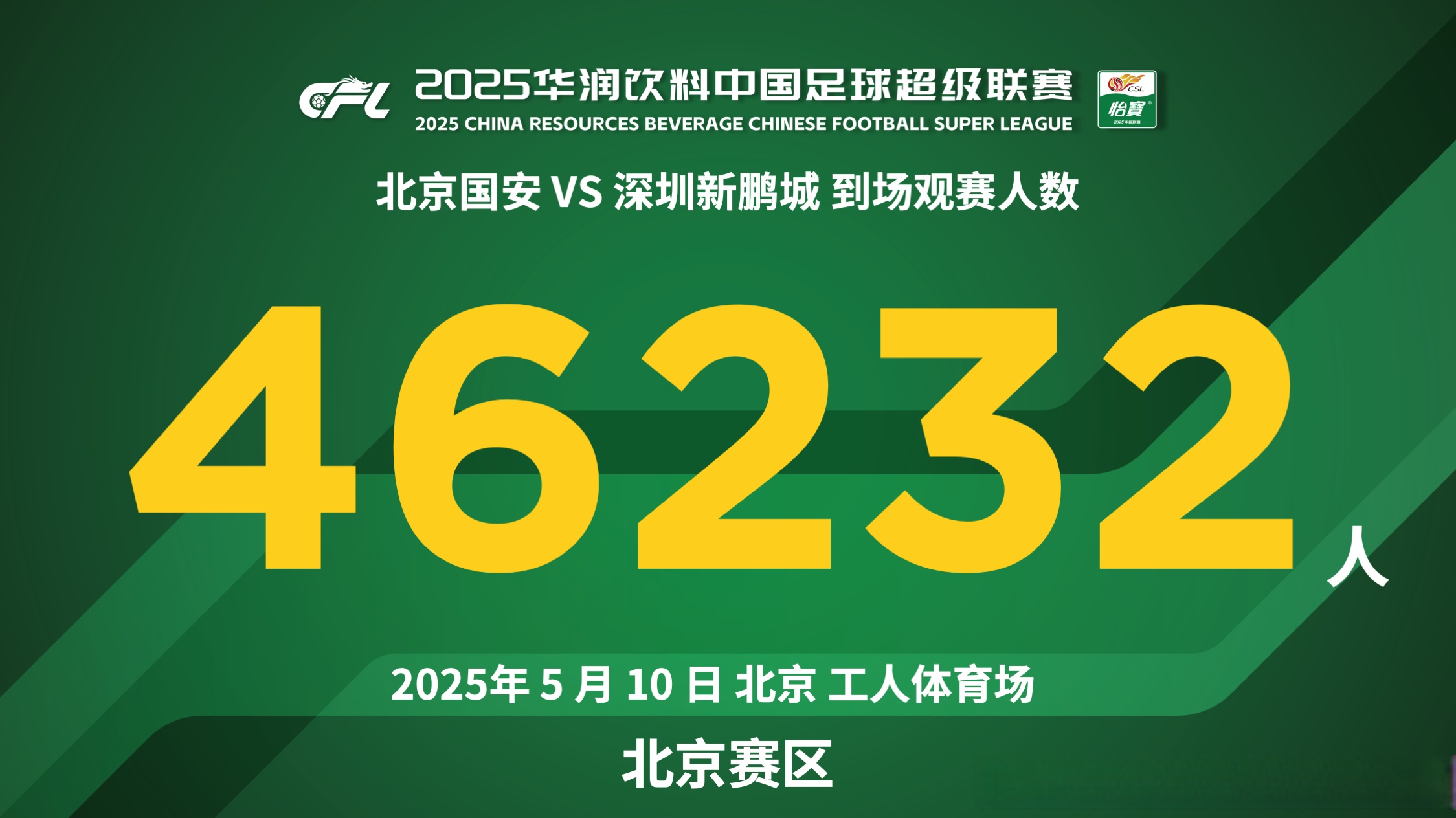 国安客场逆转富力,积分榜稳居不败第一!的简单介绍 国安客场逆转富力,积分榜稳居不败第一!的简单介绍