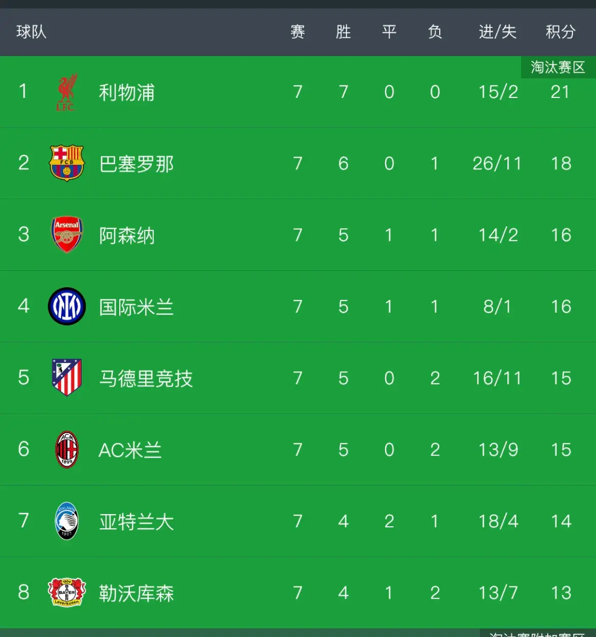 意大利联赛竞争激烈,争冠球队不止一支 意大利联赛竞争激烈,争冠球队不止一支