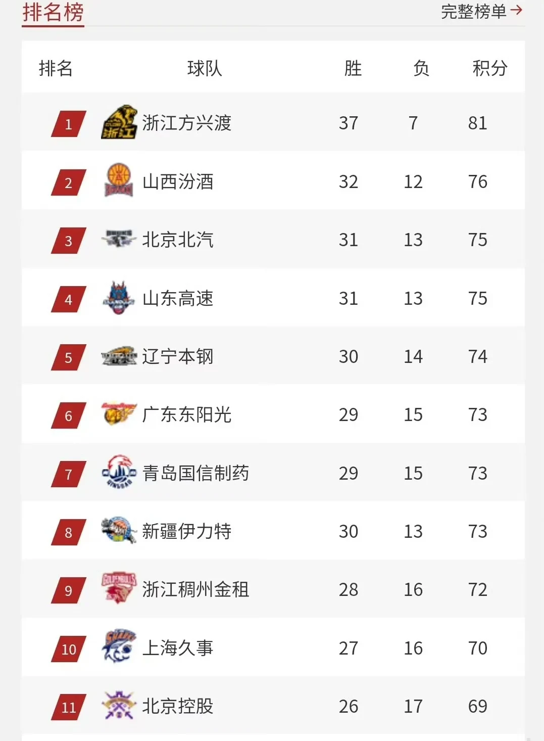 星空体育活动-包含篮球联赛收视率上升，热度持续扩大的词条