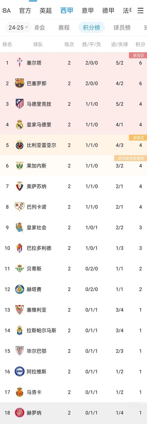 星空体育在线登录-切尔西客场告捷，积分榜上升的简单介绍